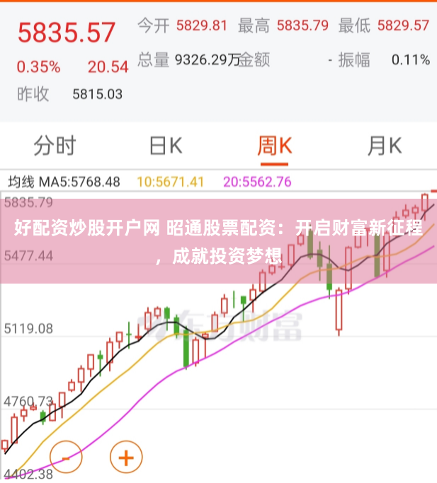 好配资炒股开户网 昭通股票配资：开启财富新征程，成就投资梦想