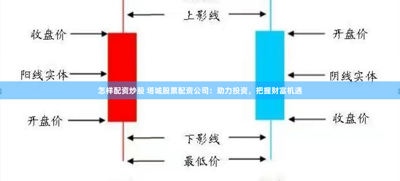 怎样配资炒股 塔城股票配资公司：助力投资，把握财富机遇
