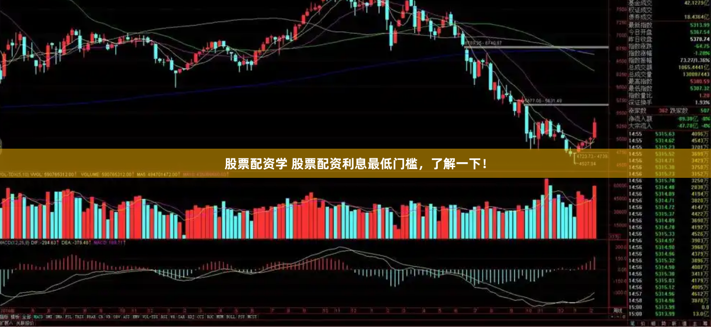 股票配资学 股票配资利息最低门槛，了解一下！
