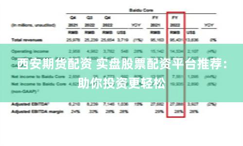 西安期货配资 实盘股票配资平台推荐：助你投资更轻松