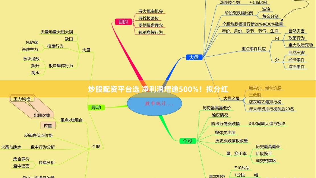 炒股配资平台选 净利润增逾500%！拟分红