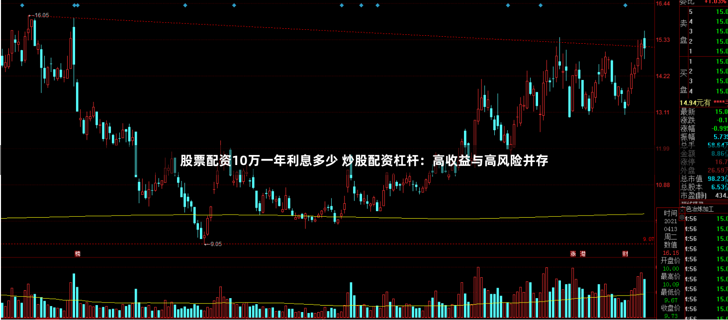 股票配资10万一年利息多少 炒股配资杠杆：高收益与高风险并存