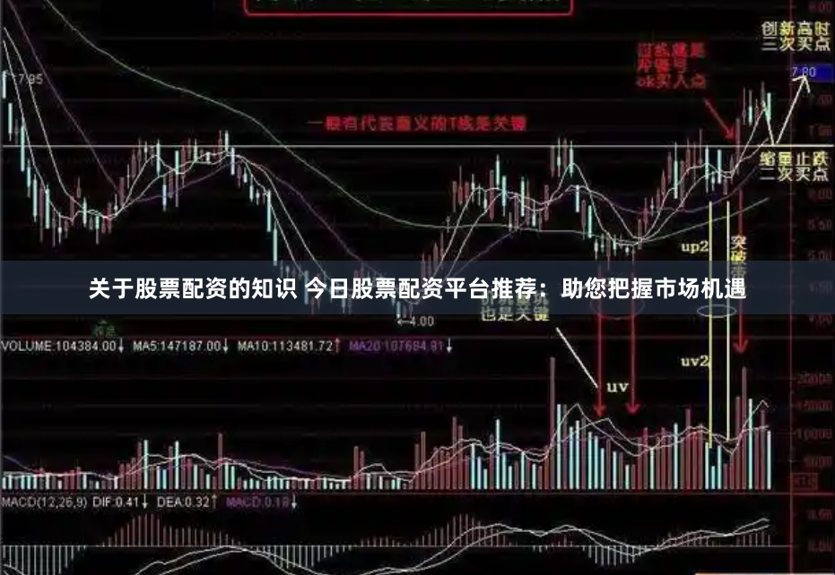 关于股票配资的知识 今日股票配资平台推荐：助您把握市场机遇