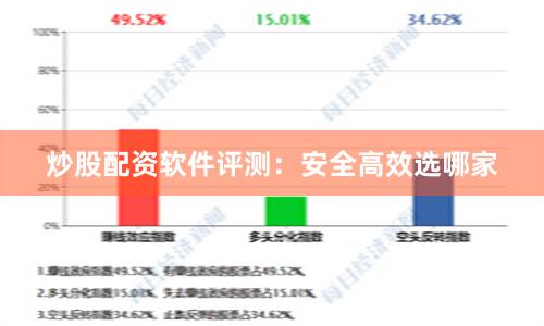 炒股配资软件评测：安全高效选哪家