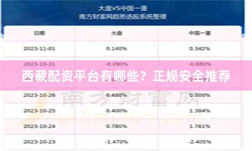 西藏配资平台有哪些？正规安全推荐