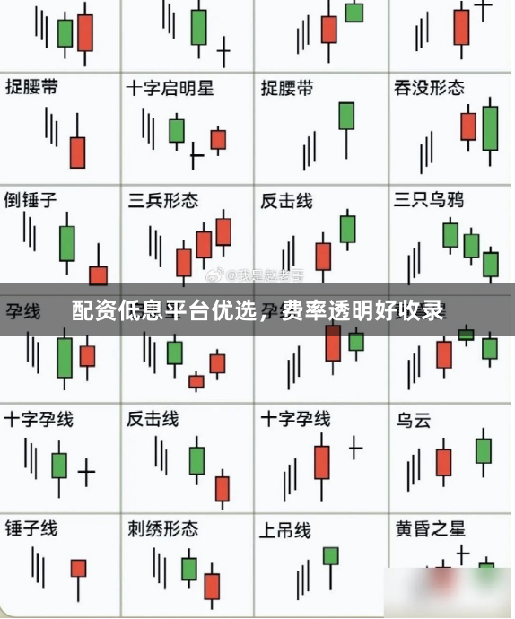 配资低息平台优选，费率透明好收录