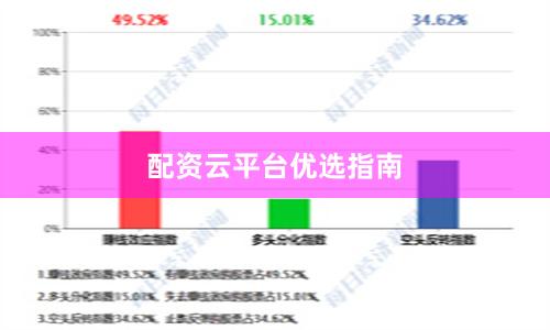 配资云平台优选指南