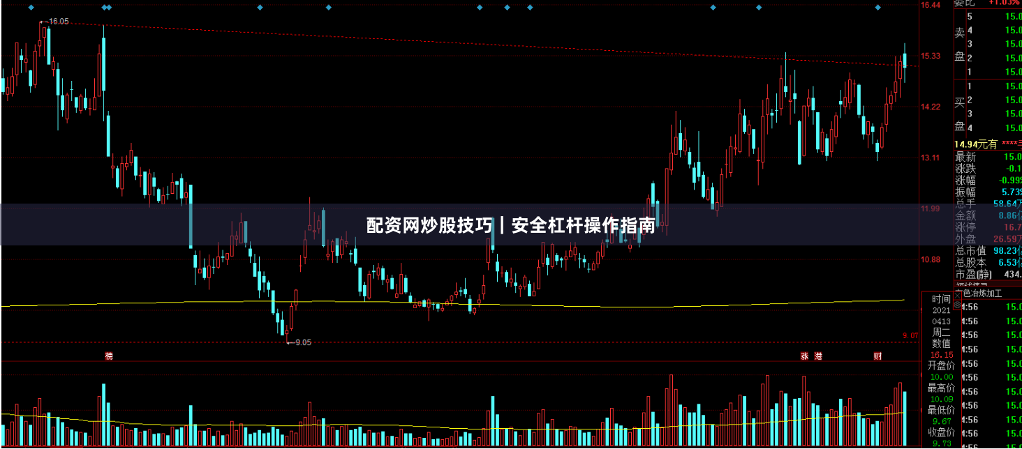 配资网炒股技巧｜安全杠杆操作指南