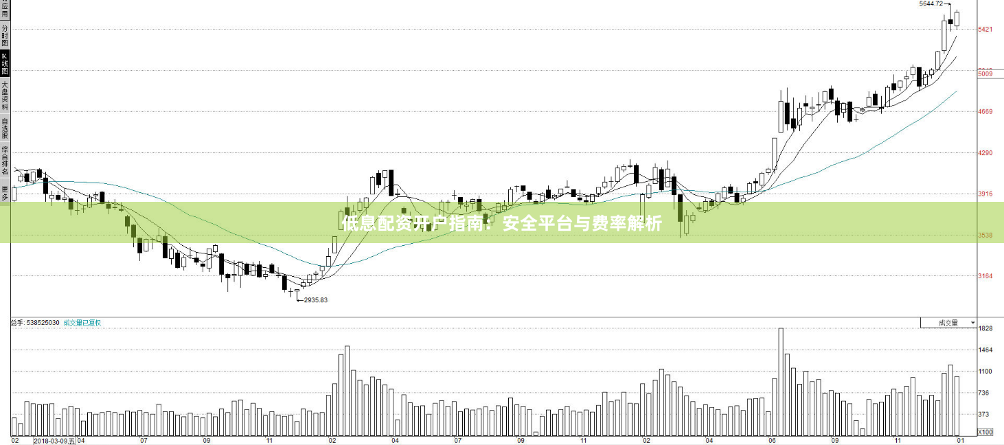 低息配资开户指南：安全平台与费率解析