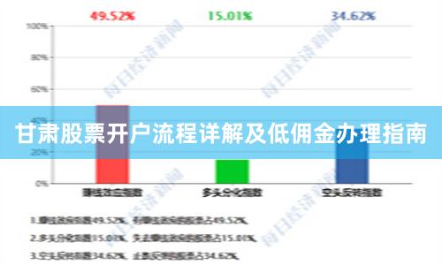 甘肃股票开户流程详解及低佣金办理指南