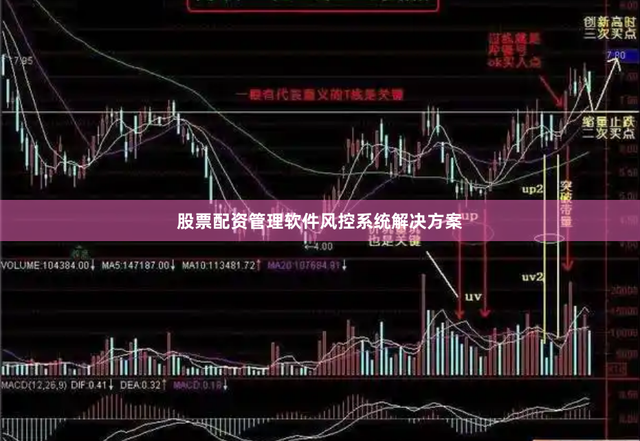 股票配资管理软件风控系统解决方案